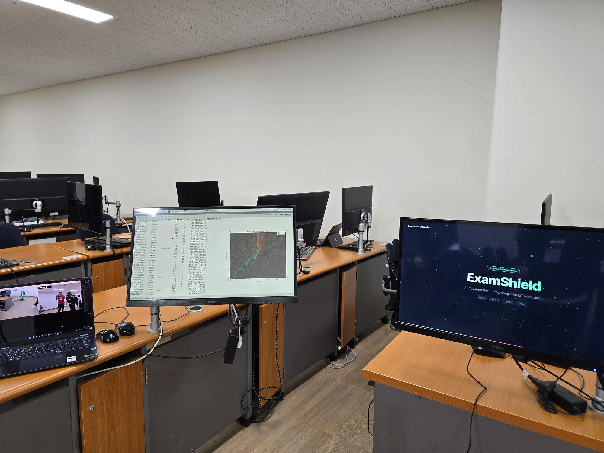ExamShield capstone setup with multiple monitors in a computer lab